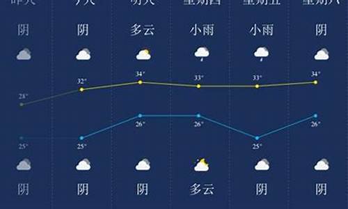 潜江天气预报15天天气预报24_潜江天气预报15天天气