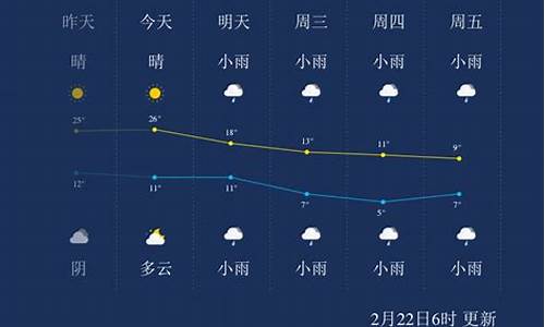 荆州市监利县天气预报今天有雨吗_荆州市监利县天气预报今天有雨吗多少度