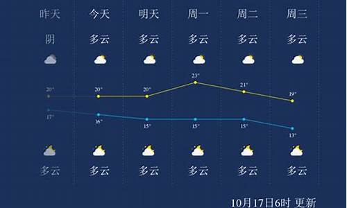 今天桂林天气多少度气温_今天桂林天气