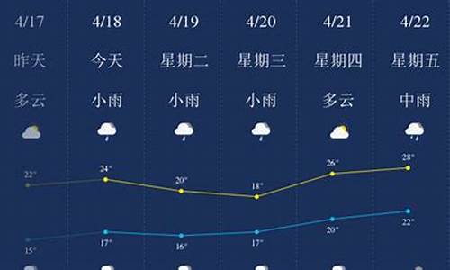 漳州实时天气24小时预报_漳州天气预报24小时详情