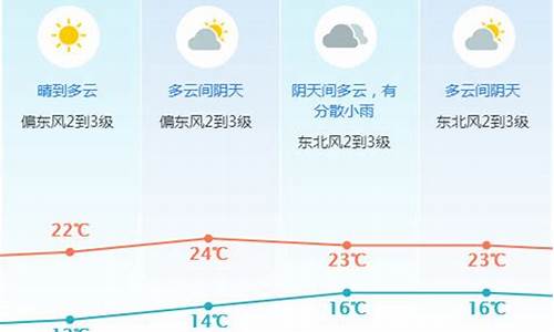 东莞一周天气预报30天查询_东莞一周天气准确预报