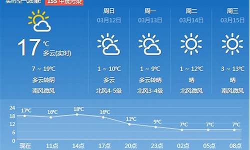 济南一周天气预报30天天气预报最新查询_济南天气预报30天查询百度