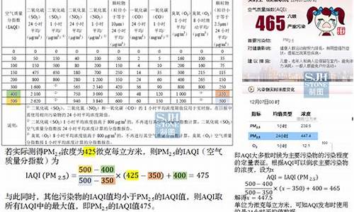 空气质量指数是如何计算的_空气质量指数怎么计算的