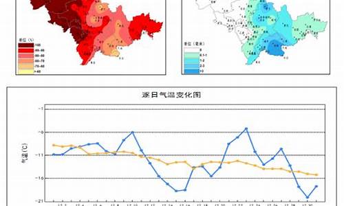 吉林天气预报情况_查吉林天气预报