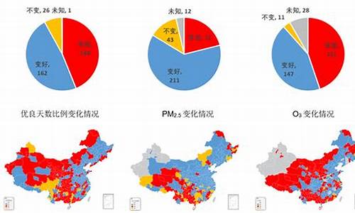 重庆市的空气质量_重庆空气质量排名