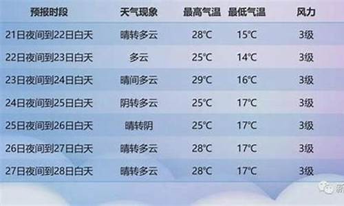 新疆天气预报30天_新疆天气预报30天查询结果