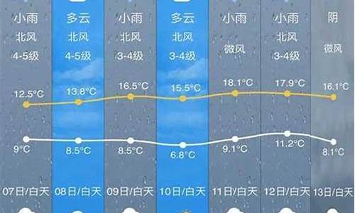 开化县天气预报24小时_开化县天气预报|5天天气预报