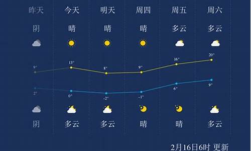 南通一周天气预报七天_南通一周天气预报七天