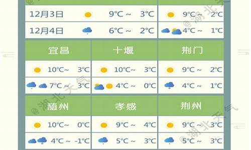 湖北今天的天气预报_湖北今天天气预报15天查询