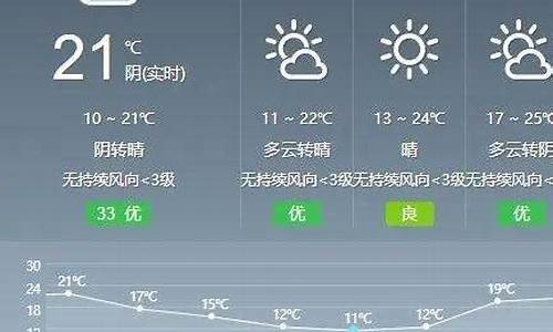 四川盐亭天气预报10天_盐亭天气2345天气预报