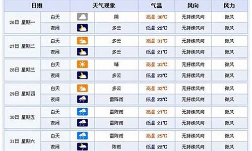 横店天气预报一周_横店天气预报一周15天