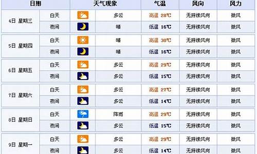 陕西最近15天的天气情况_陕西最近15天的天气情况怎么样