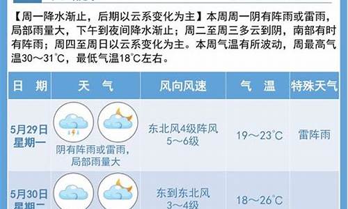 天气预报一周天气宿迁情况_天气预报,宿迁