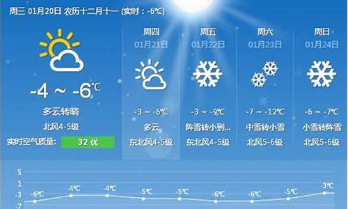 烟台天气预报45天_烟台天气预报45天查询结果最新