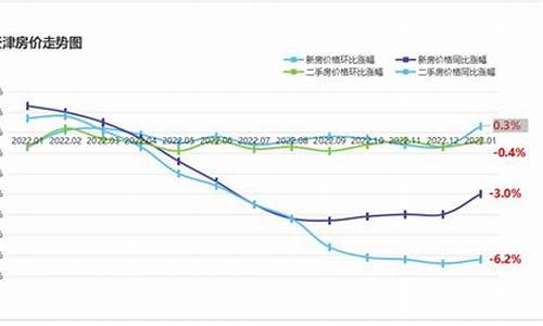 天津房价暴跌_天津房价暴跌50%