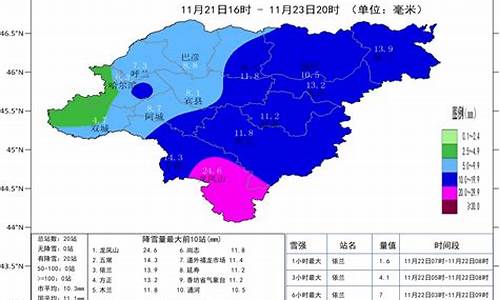 哈尔滨天气预报七天查询_哈尔滨天气预报一周天气7天准确一览表