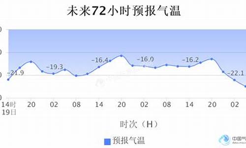 俄罗斯的天气预报15天查询表_莫斯科天气预报15天查询