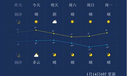 太原市天气预报15天查询百度_太原市天气