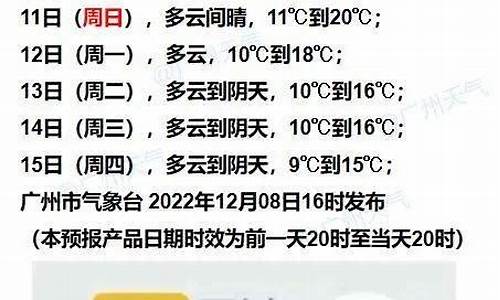 石岛天气预报七天_石岛天气预报15天30天晚上就