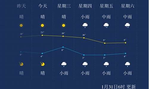 湘潭天气情况_湖南湘潭近15天气预报