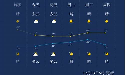 黑龙江省佳木斯市富锦市十五天之内的天气预报_佳木斯富锦天气预报30天最新通知