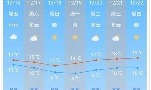 红河南沙天气预报_南沙天气预报