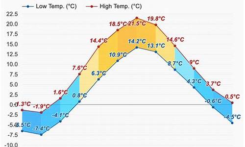 赫尔辛基天气预报30天查询_赫尔辛基天气预报30天查询表