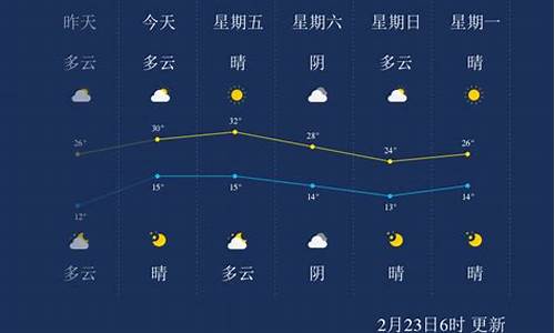 西双版纳天气15天查询_西双版纳天气15天查询11月西双版纳天气