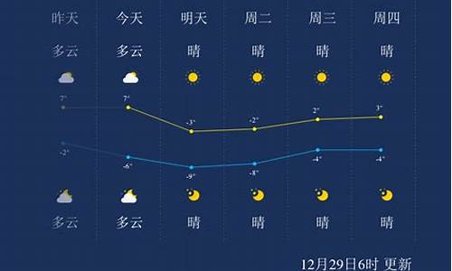 天津天气预报一周天气走向_百度天津天气预报一周天气