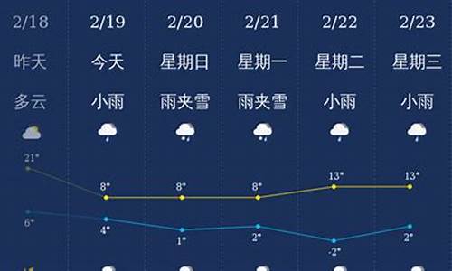 曲靖天气预报10天2345_曲靖天气预报10天