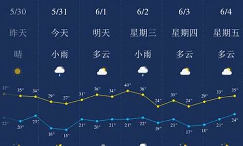 西安一周天气预报7天_西安一周天气预报15天情况查询