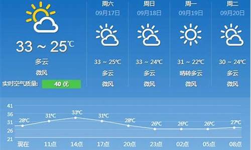 增城天气预报30天査询_增城天气预报30天