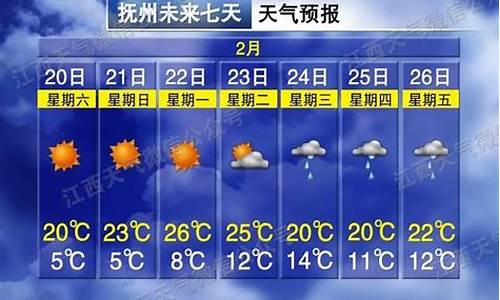 抚州一周天气预极天气预报查询最新消息新闻_抚州一周天气预报15天查询