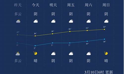 新疆阿克苏气预报24小时天气预报_阿克苏天气预报24小时