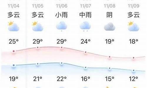 杭州天气十五天天气预报_天气十五天天气预报