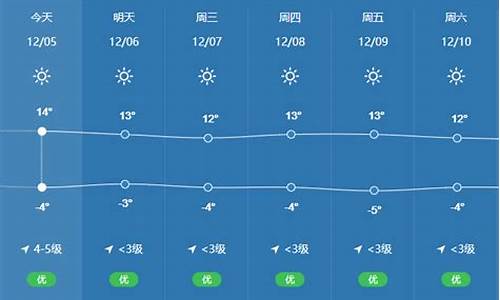 拉萨上周天气回顾_拉萨近一周天气