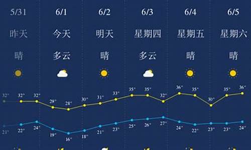 武汉天气预报一周天气7天情况如何_武汉天气预报一周7天一