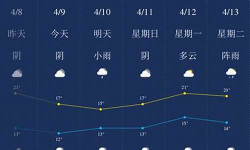 南充天气预报未来15天详情_南充天气预报未来15天详情查询