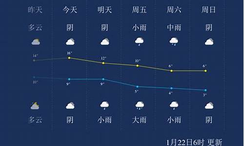 浙江省安吉天气预报_浙江省安吉天气预报一周7天