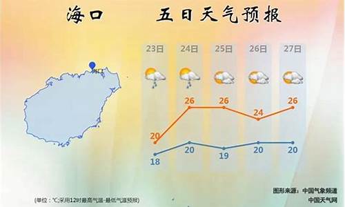 海南天气预报15天_海南岛天气预报