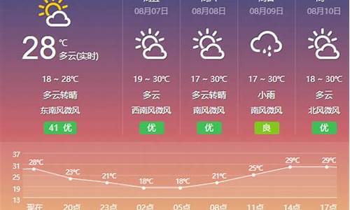 包头天气预报40天查询结果_包头天气预报40天查询结果