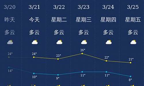 丽江天气预报10天_丽江天气预报10天查询准确