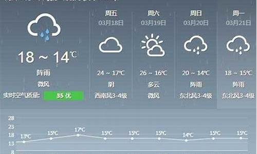 德化县天气预报报今日阵雨_德化天气预报实时查询