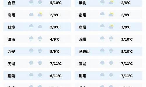 安微宣城天气预报7天_安徽宣城天气预报一周天气预报最新