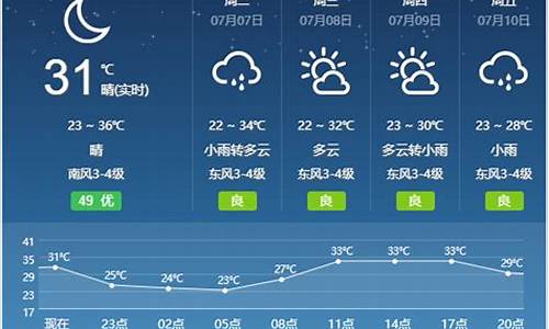 宿州泗县天气预报_宿州泗县天气预报40天