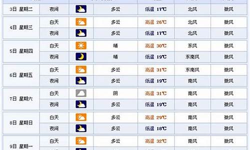 临沂市天气预报查询_临沂市天气预报查询