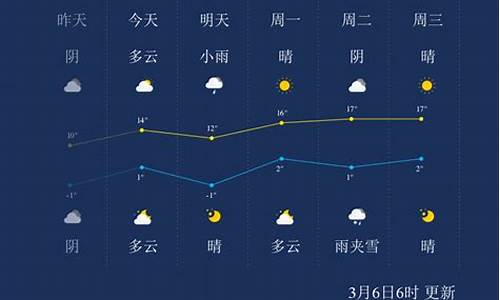 兰州天气预报_兰州天气预报15天查询30天