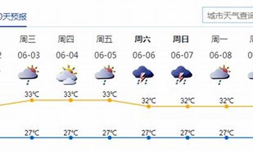 深圳过去一周天气回顾_深圳过去一周天气