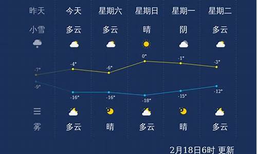 张家口天气预报24小时_张家口天气预报24小时详情表