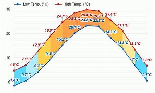 赣榆区天气预报15天_赣榆区天气